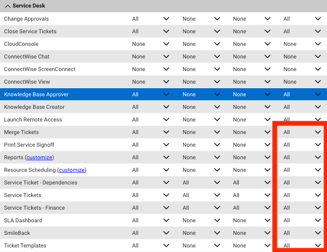 Recommended ConnectWise Service Desk permissions
