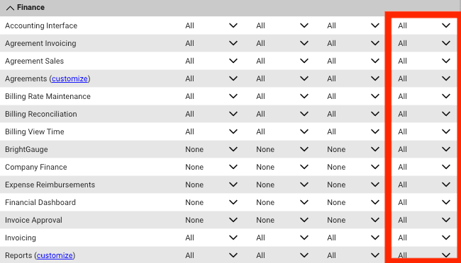 Recommended ConnectWise Finance permissions