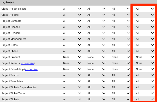 Recommended ConnectWise Project permissions