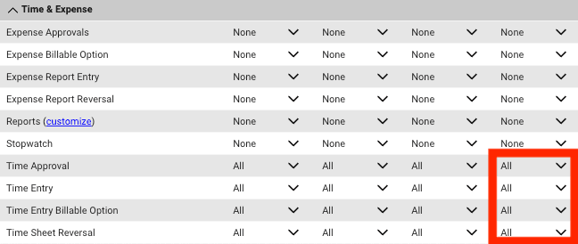Recommended ConnectWise Time and Expense permissions